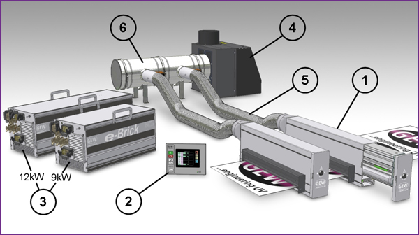 Gew UV Drying System